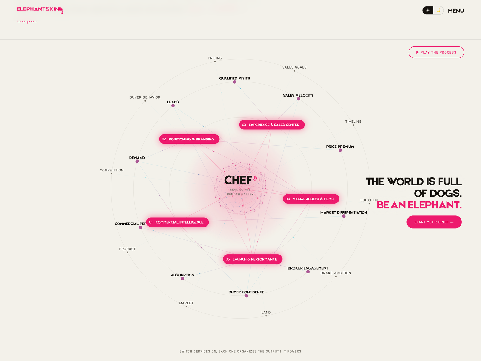 CHEF® — the operating system