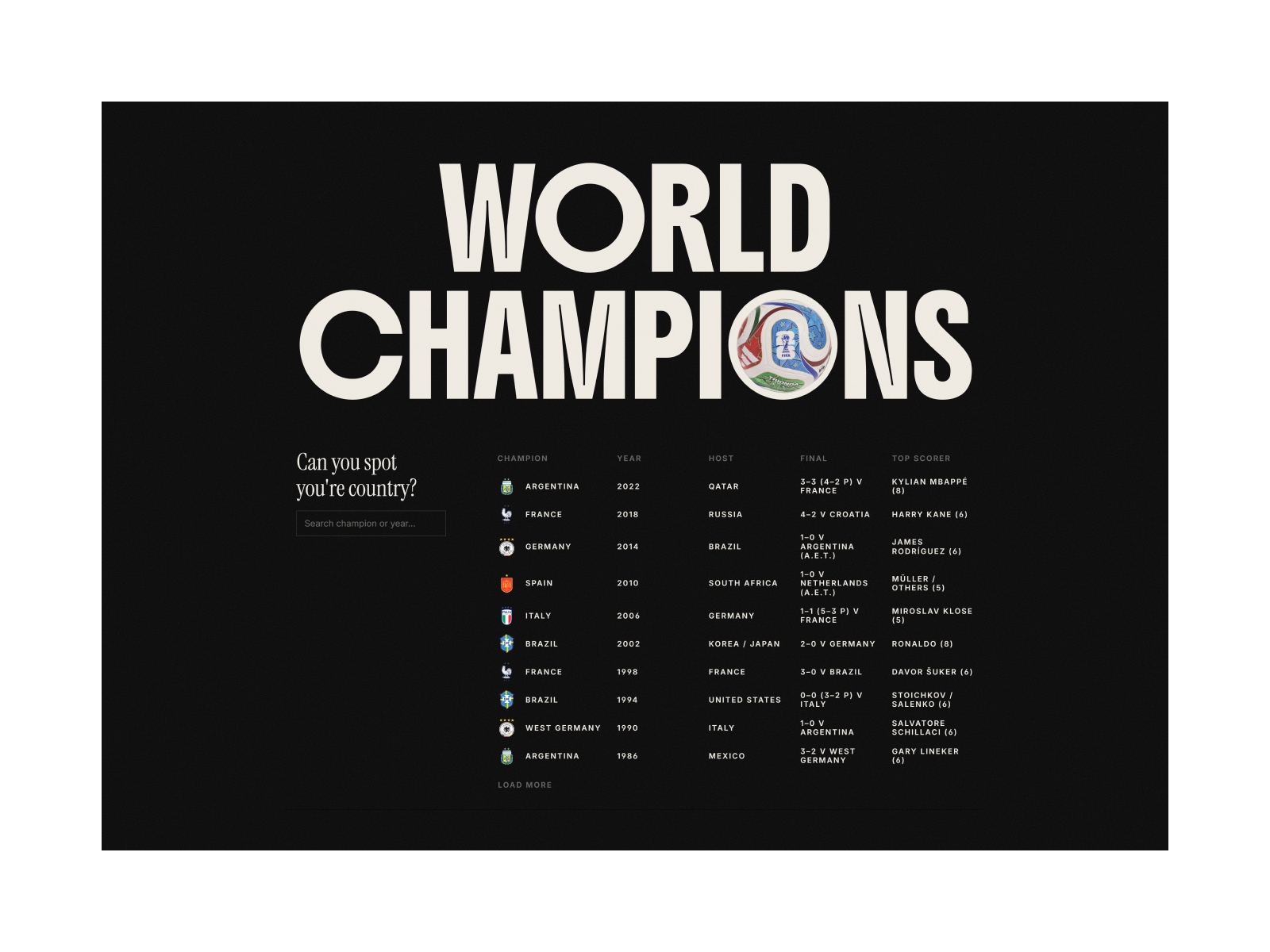 United in Football – Statistics