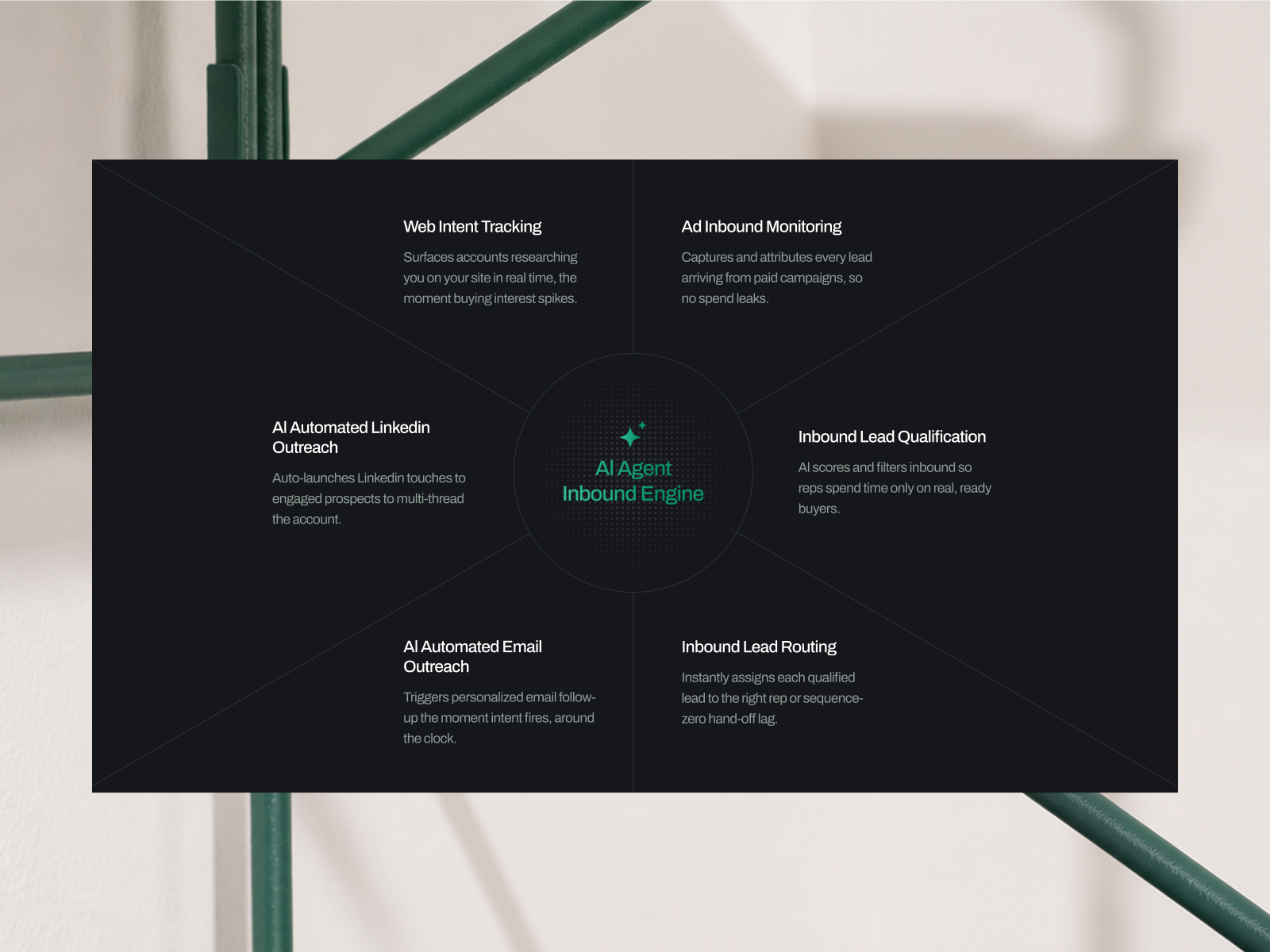 Features Layout