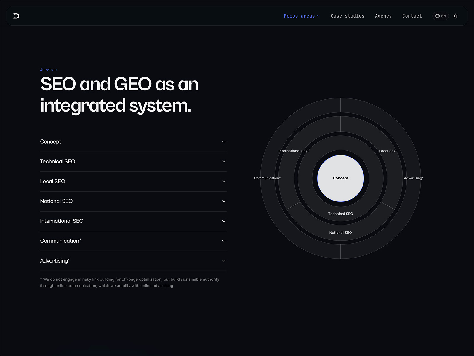 SEO & GEO Spectrum with Accordion
