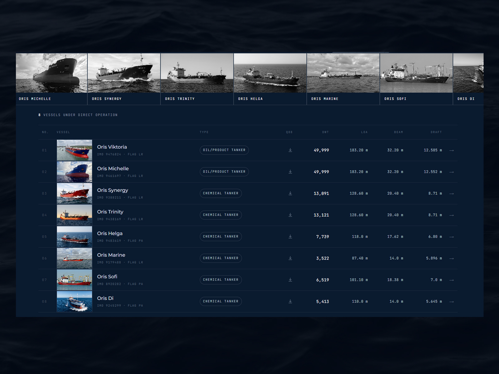 Fleet Portfolio
