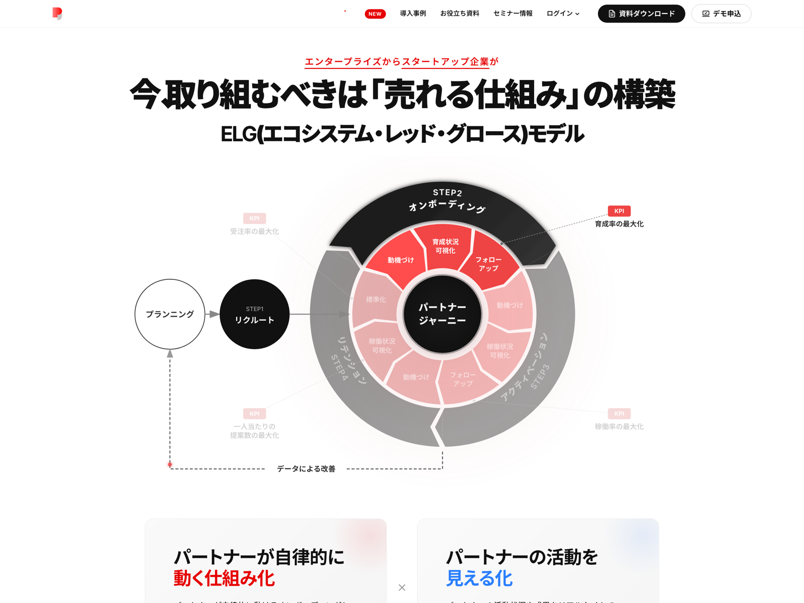 From Legacy Portals to a Revenue Engine