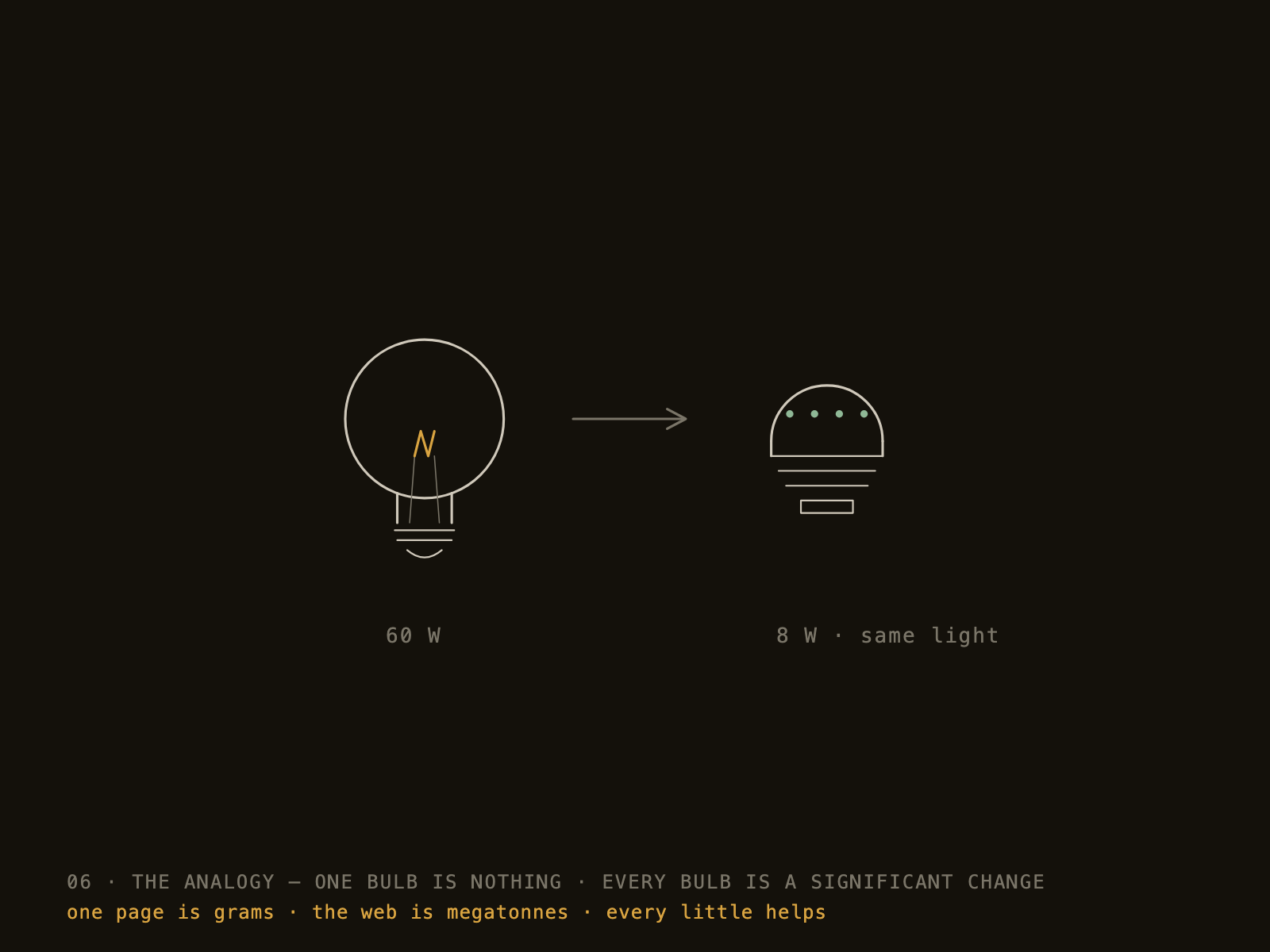 The LED Analogy — every little helps, at...