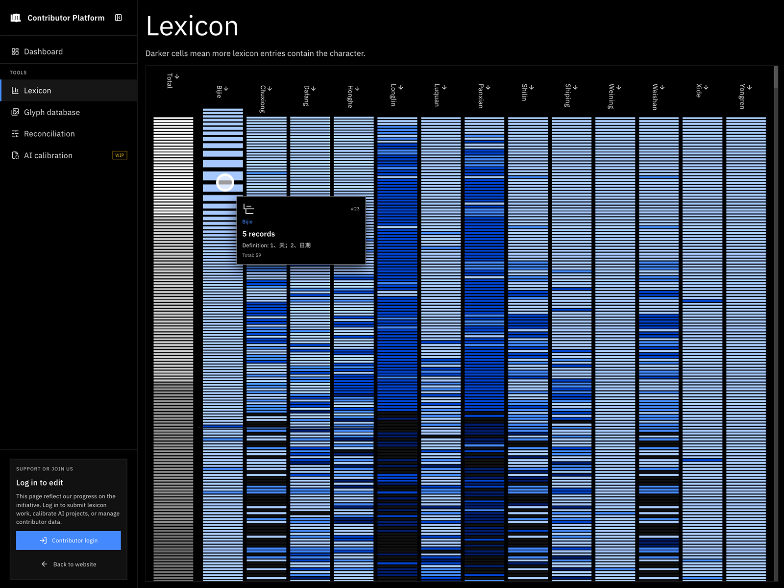 A custom Canvas-rendered lexicon heatmap...