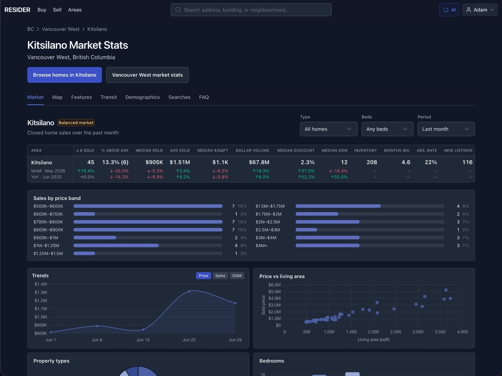 Area market stats