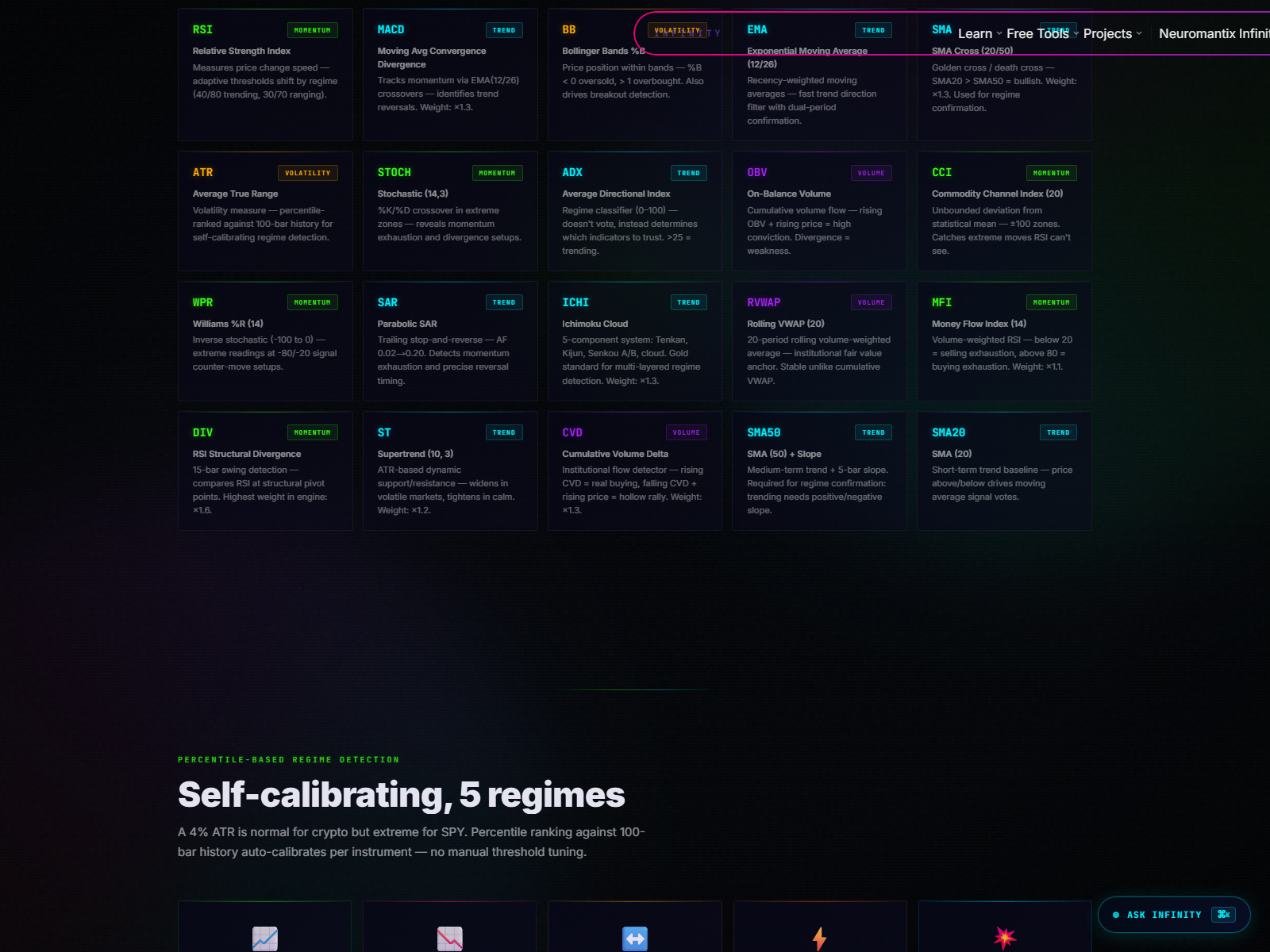 Cyberpunk Signal Engine & Indicator Matrix