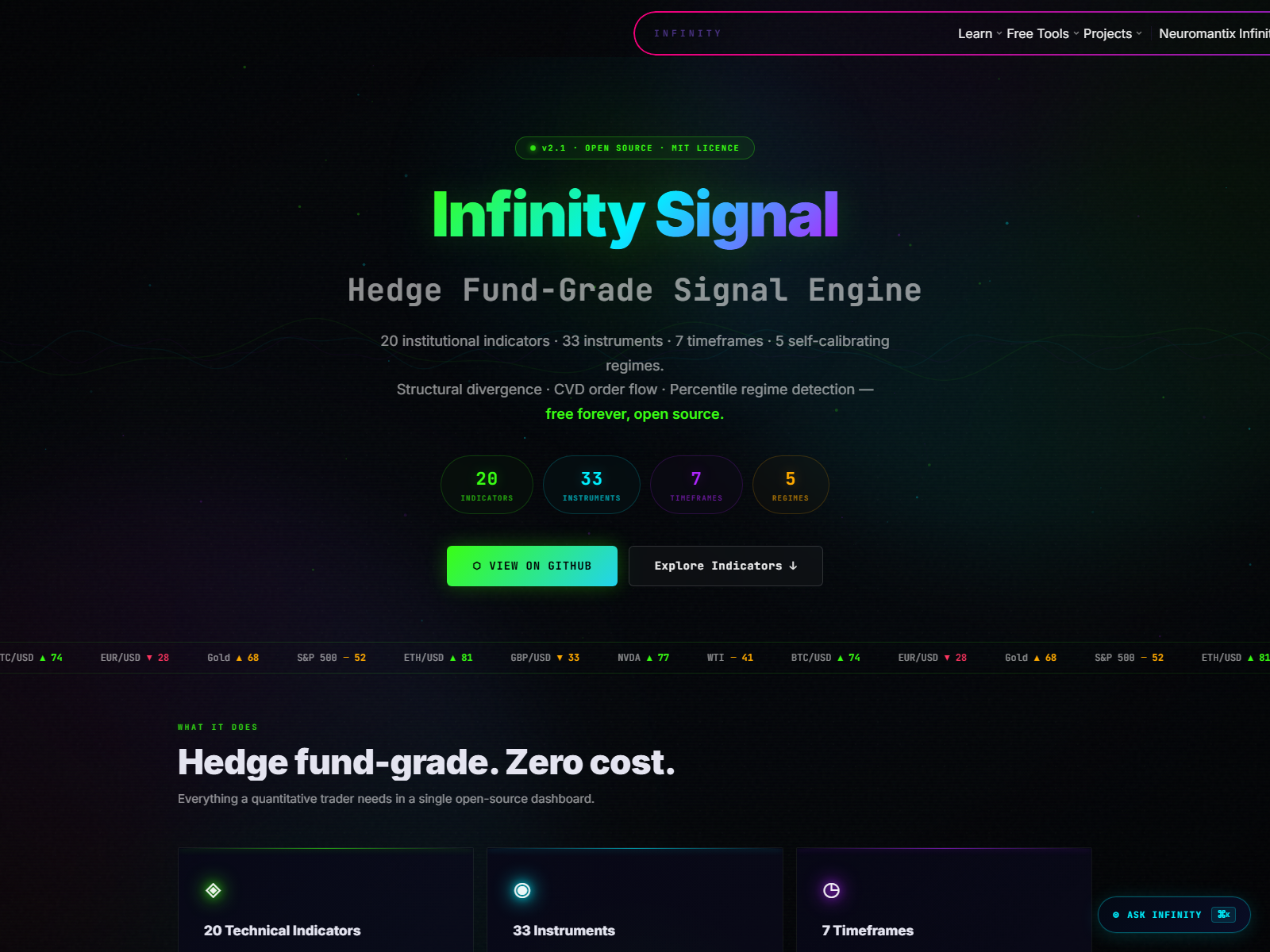 Cyberpunk Signal Engine & Indicator Matrix