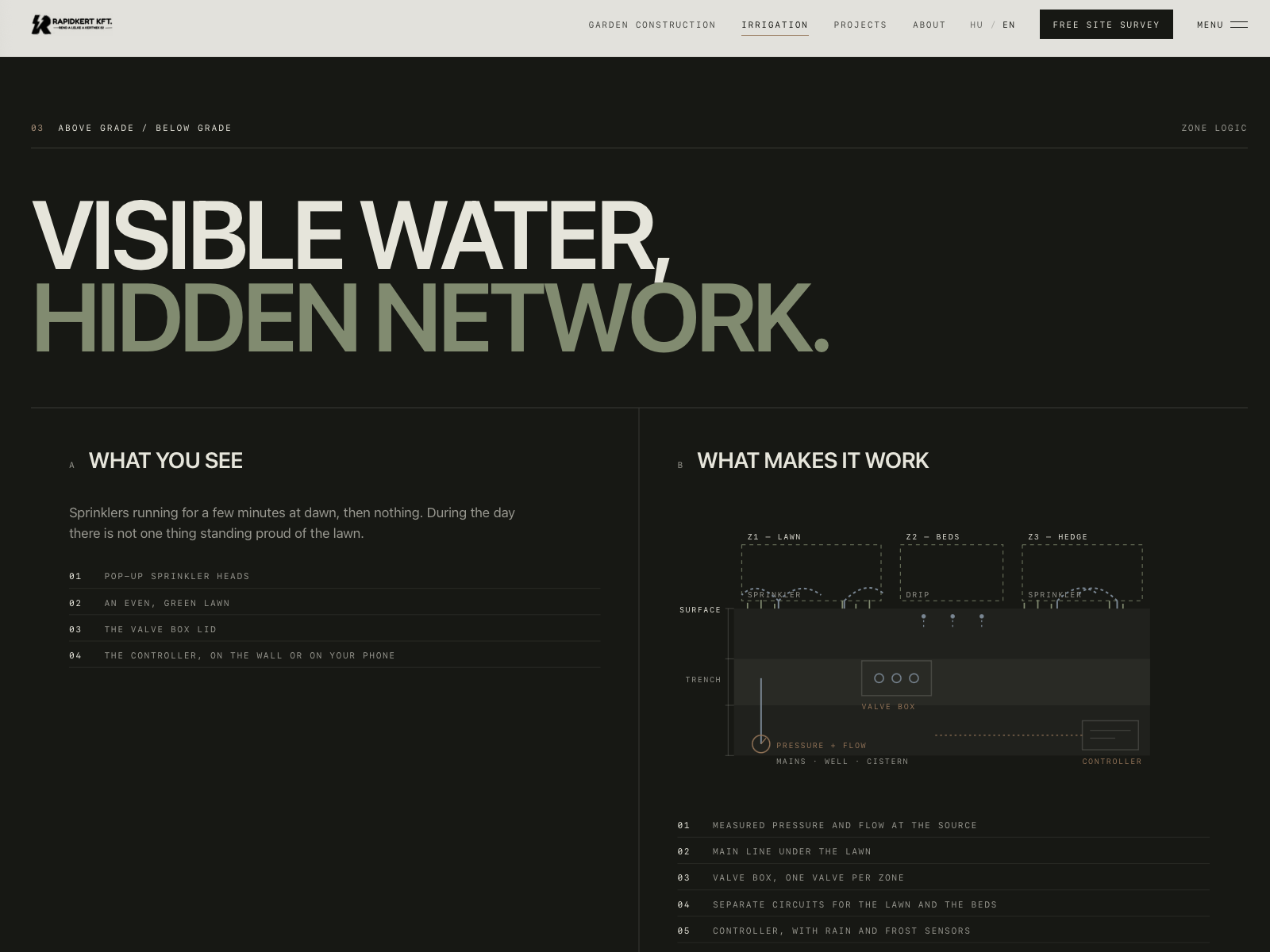 HIDDEN NETWORK