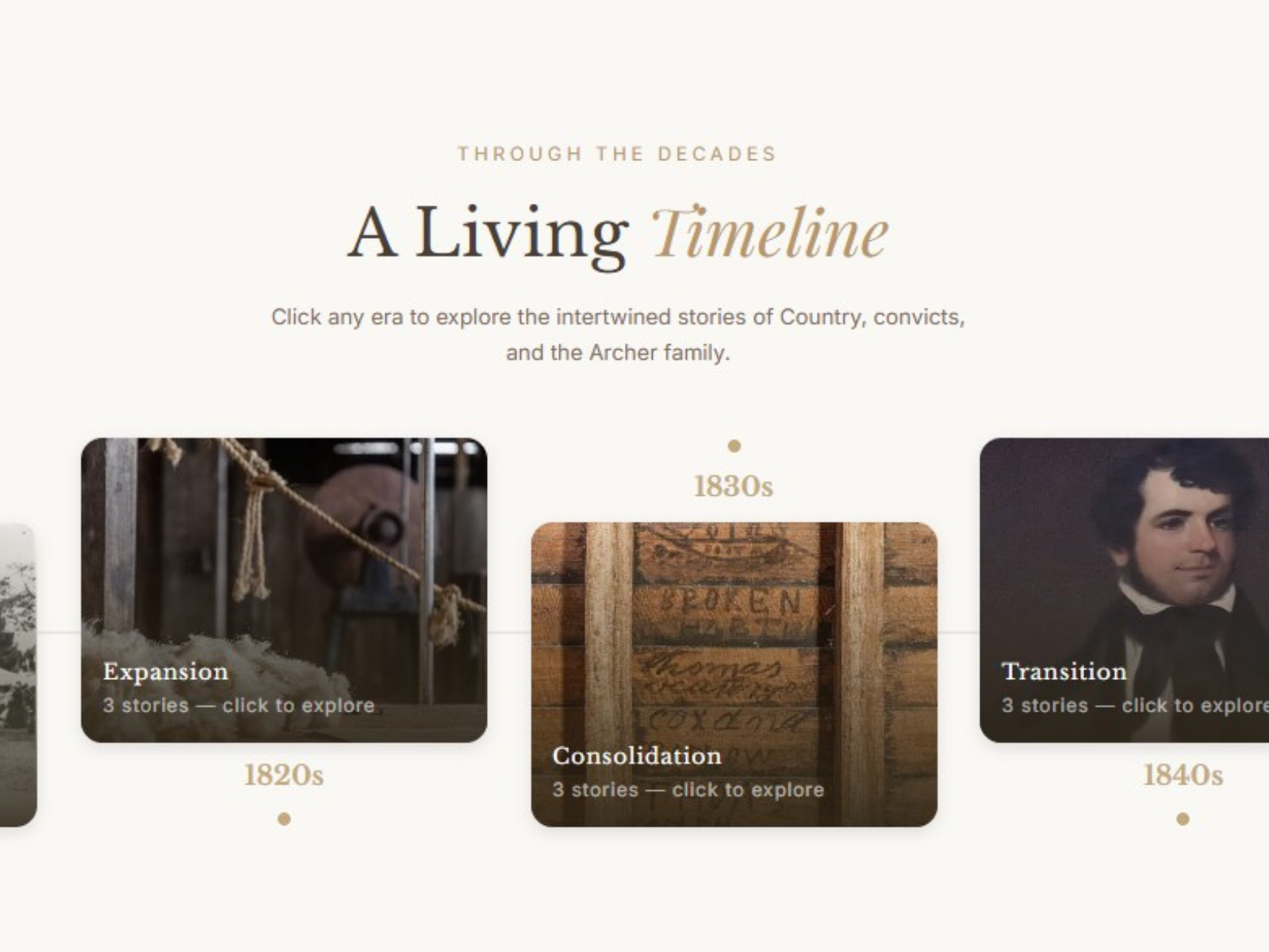 Historical Timeline Elements
