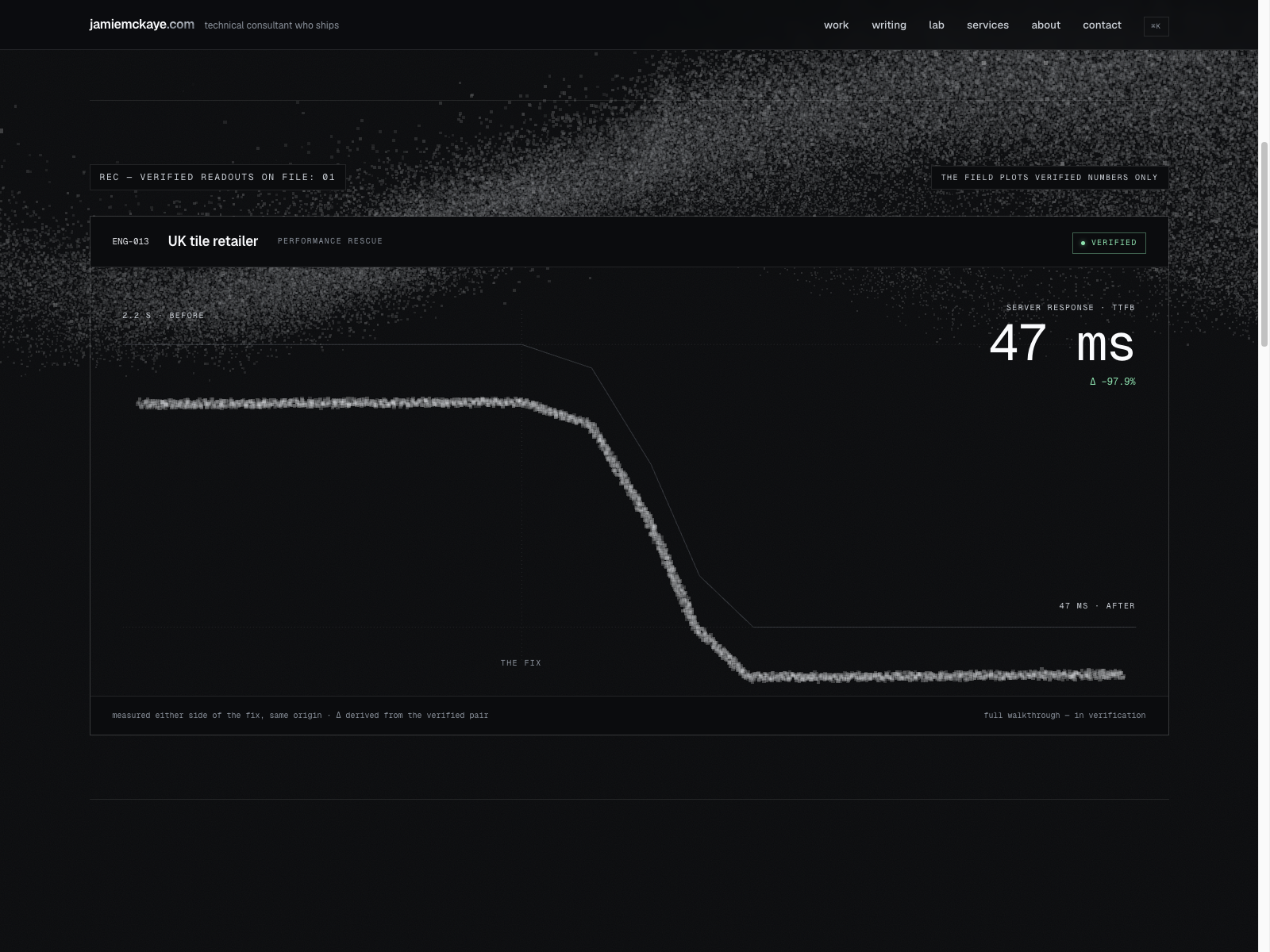 The field plots the verified number — scroll-scrubbed...