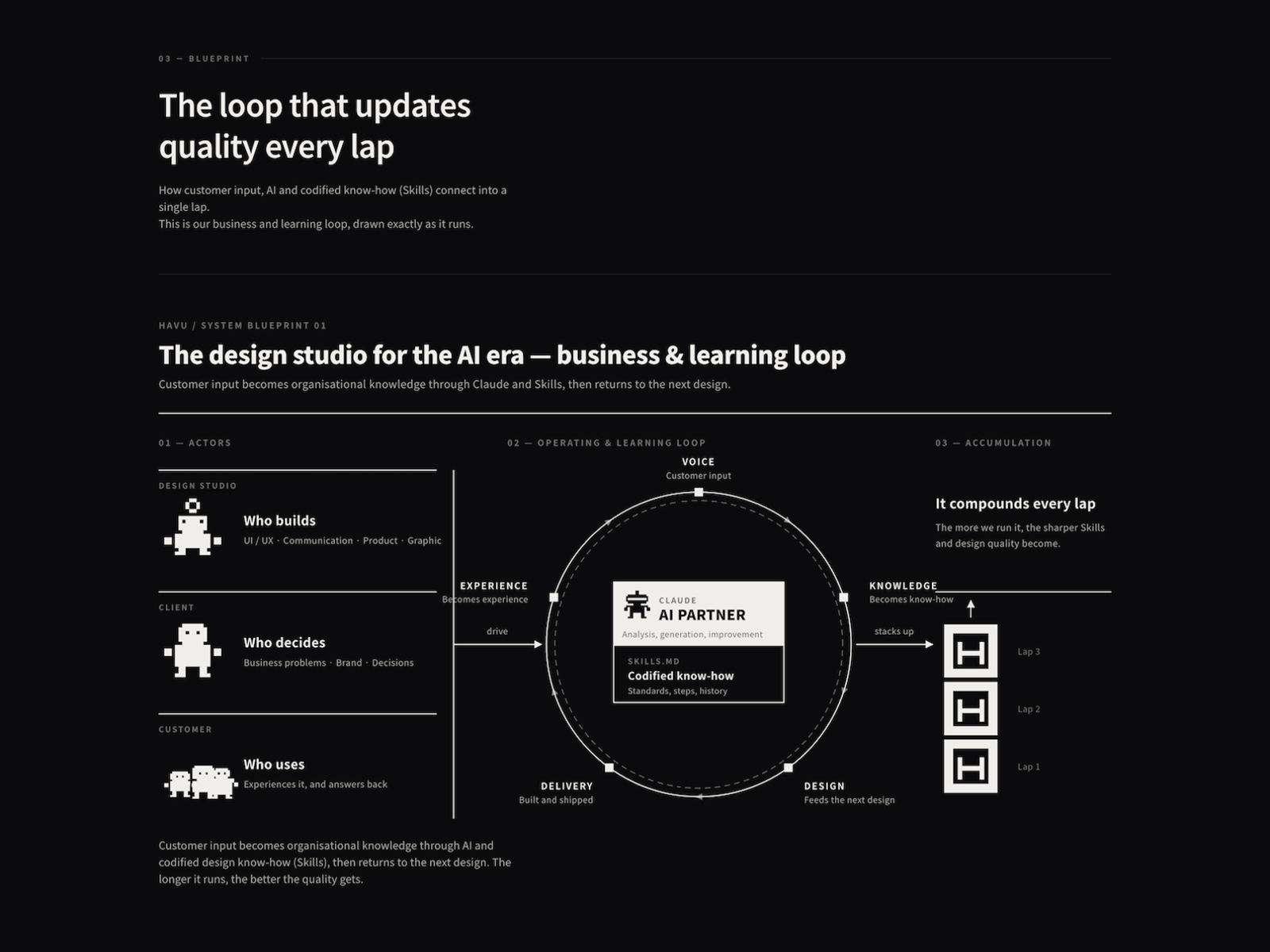 Design workflow