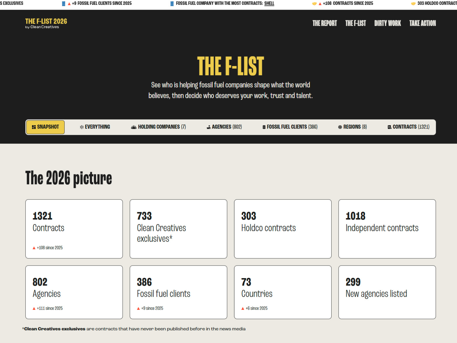 F-List data