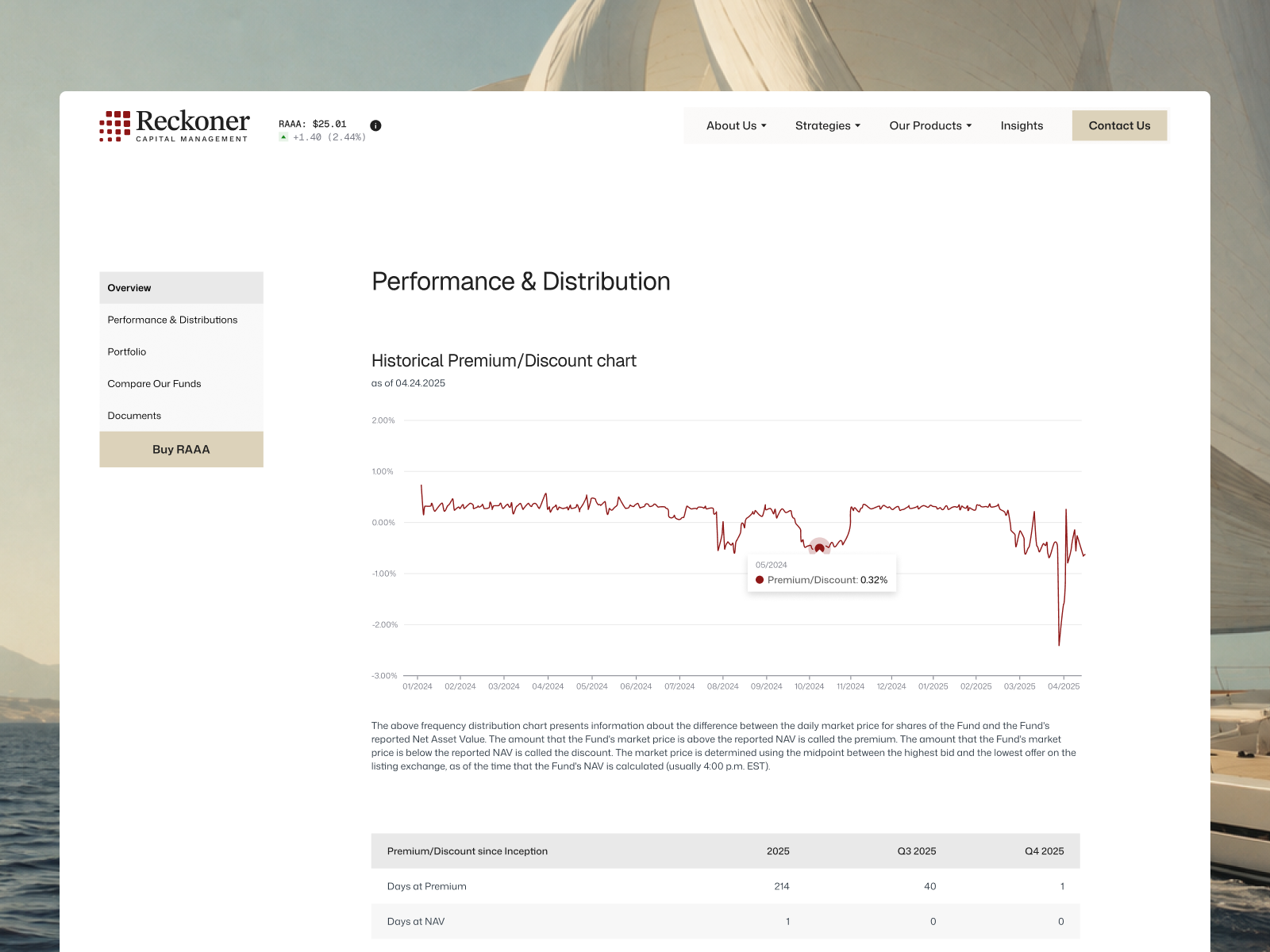 ETF Product Data Visualization