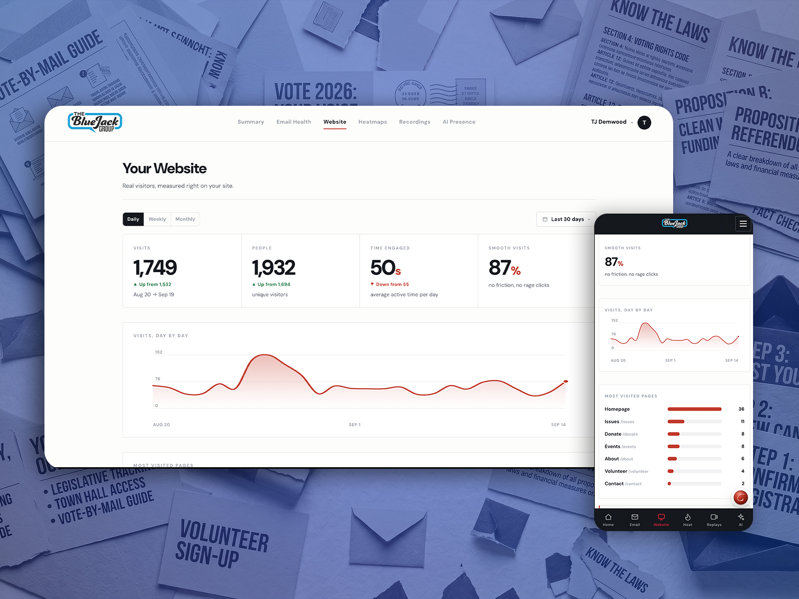 Website Stats