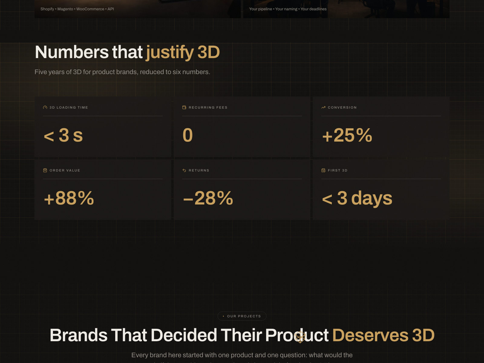 Numbers that justify 3D
