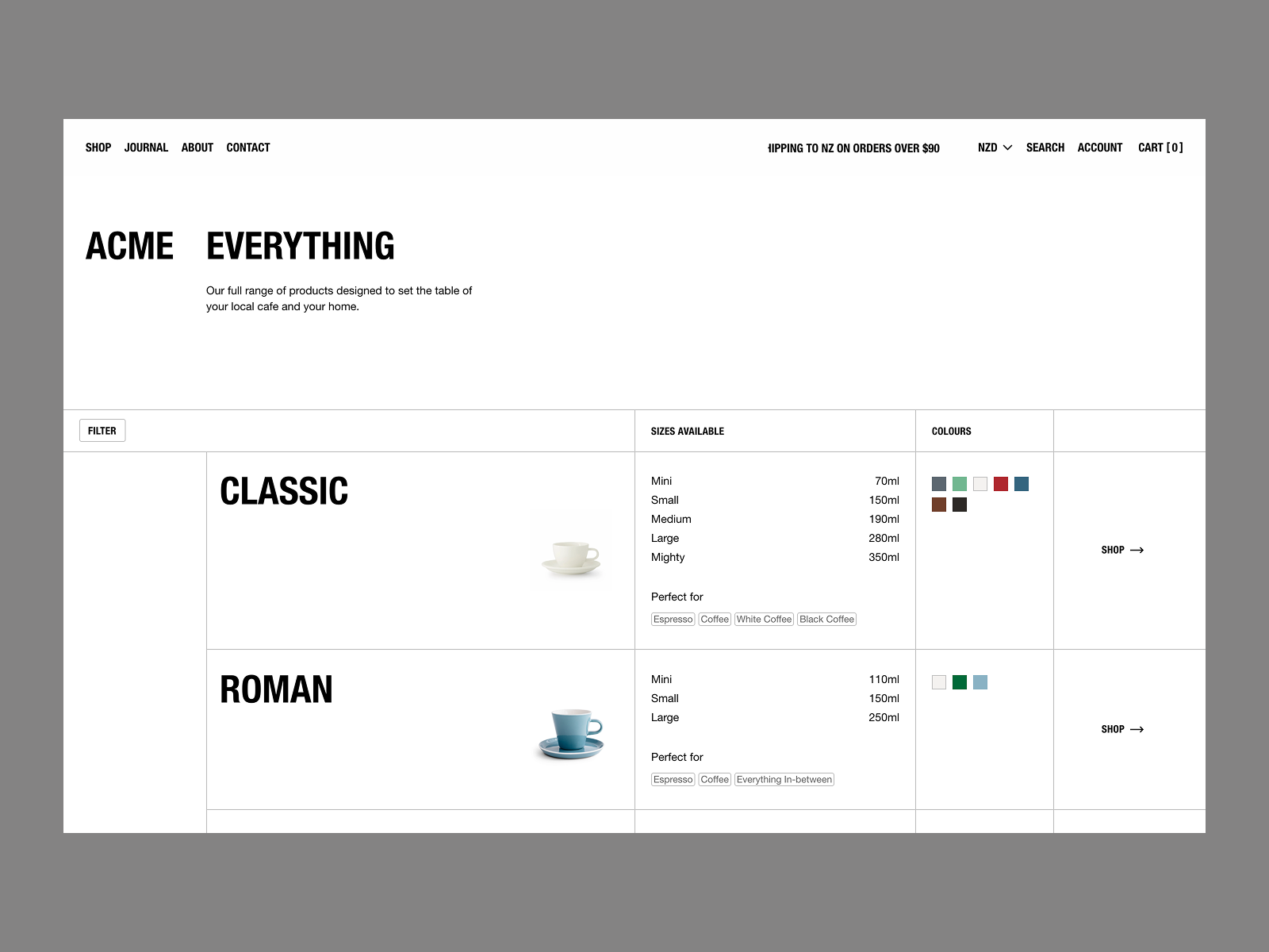 All Product View