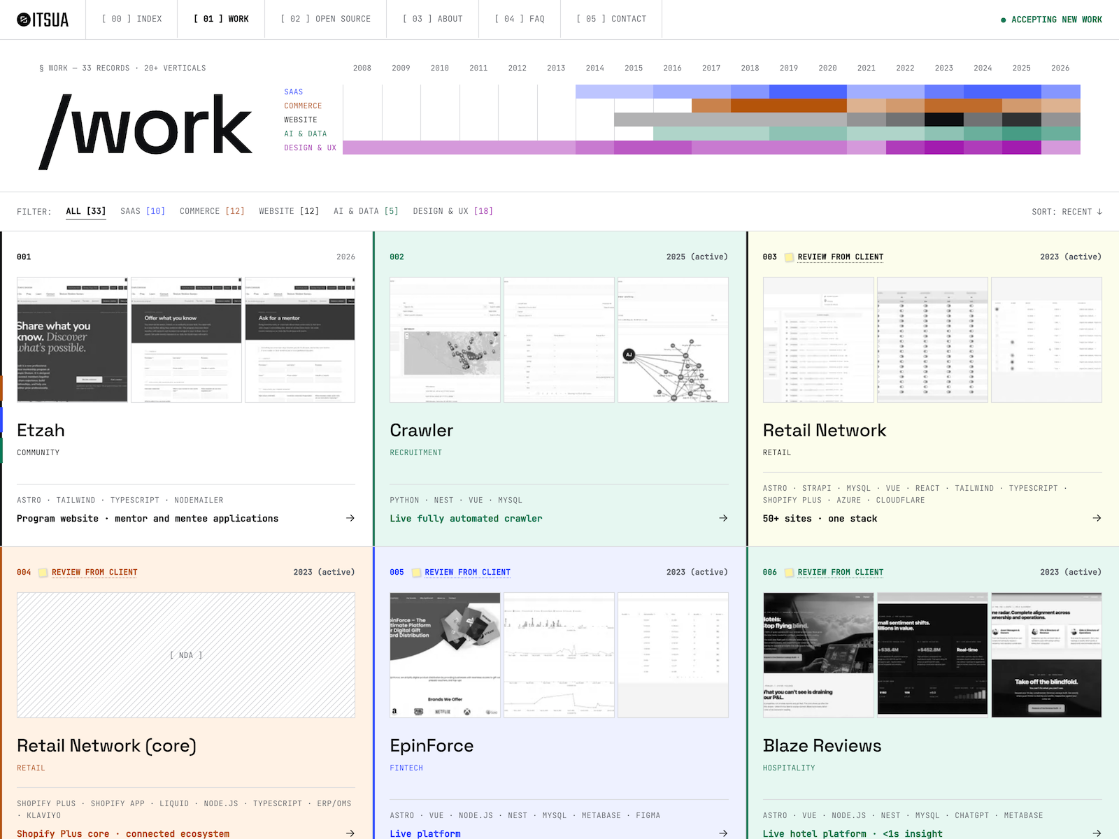 Work page