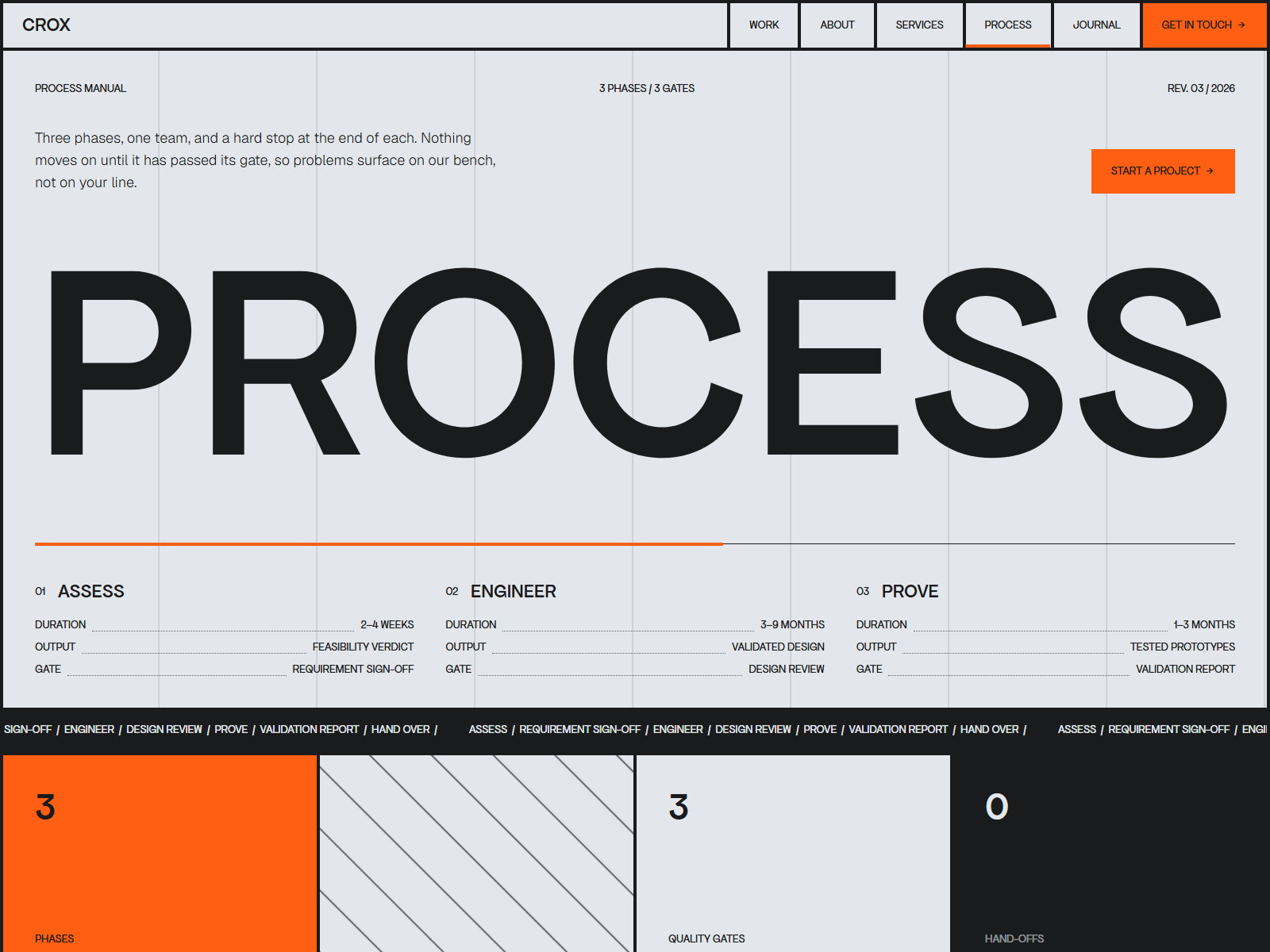 Process on scroll