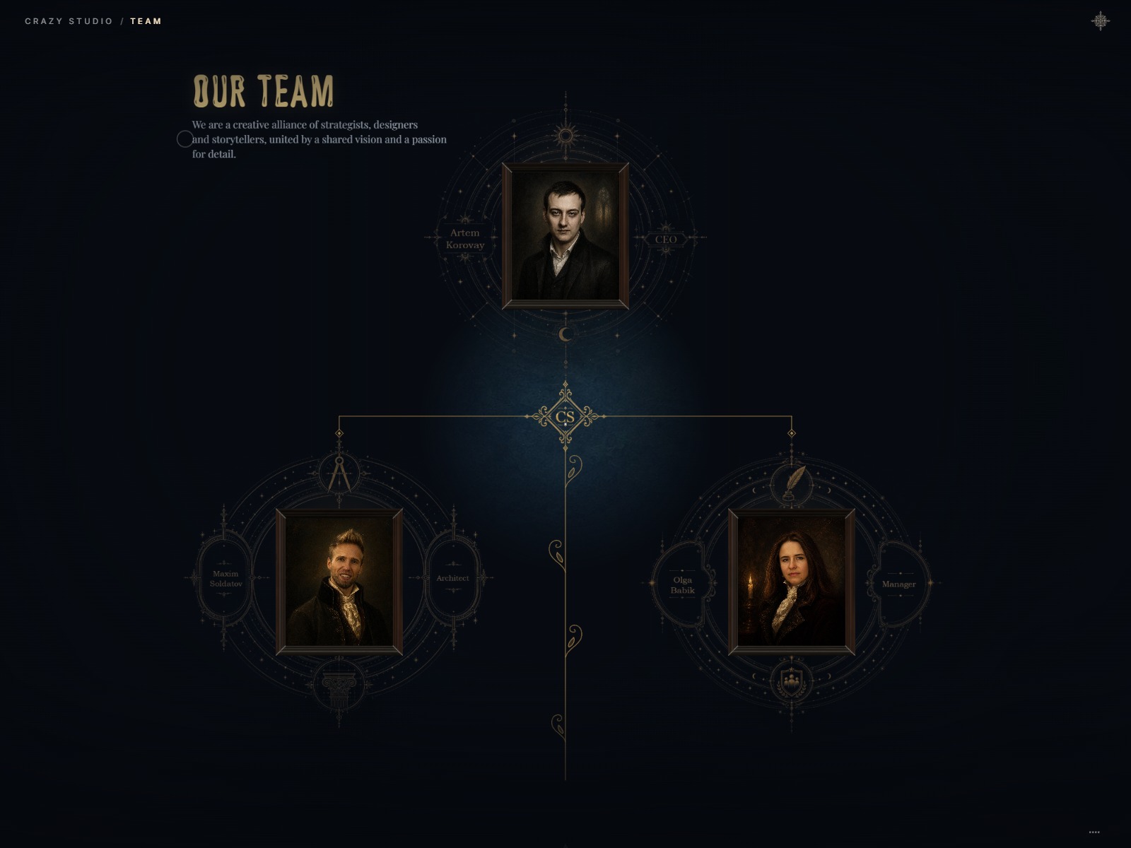 Team Wall of Portraits