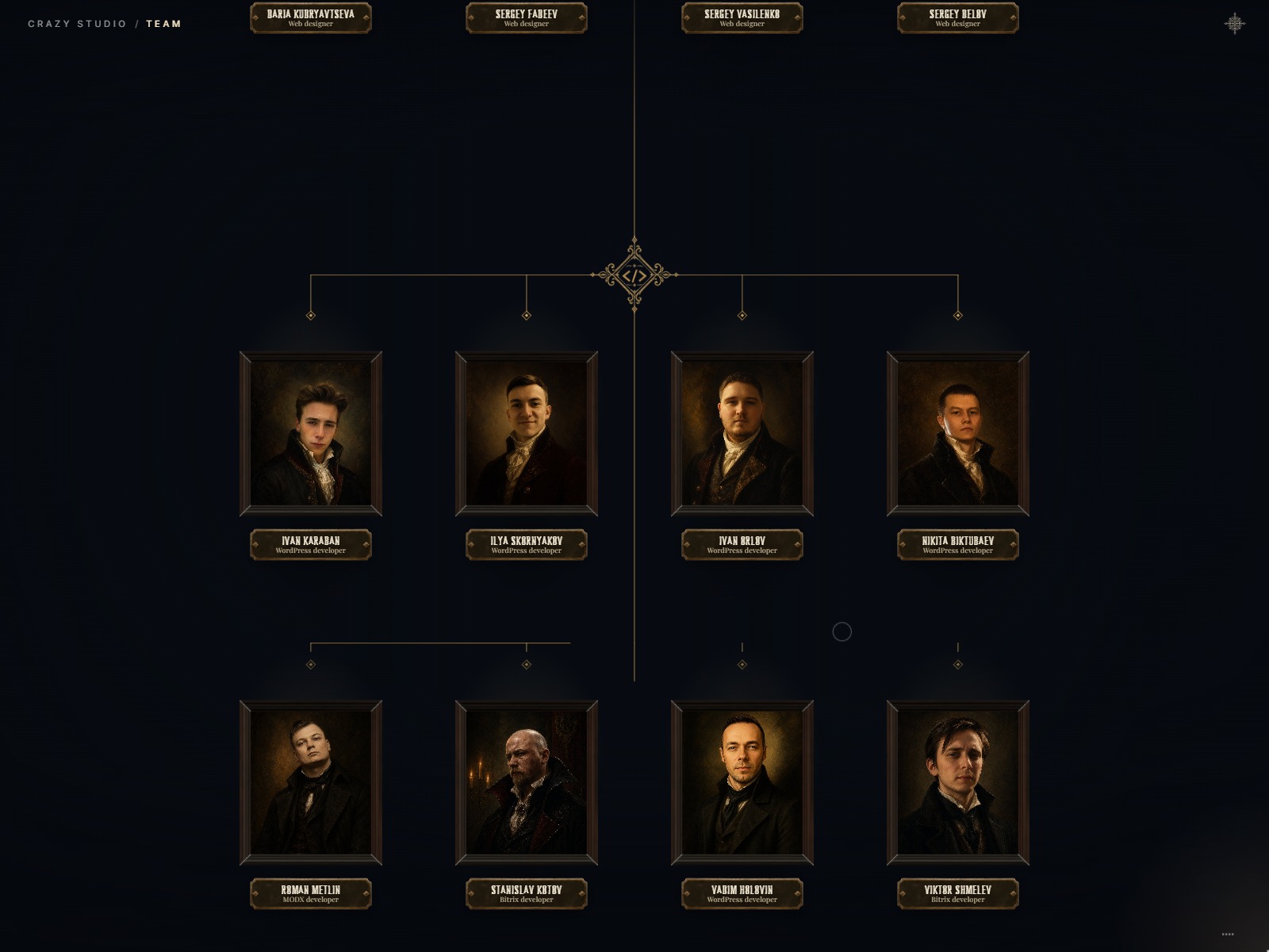 Team Wall of Portraits