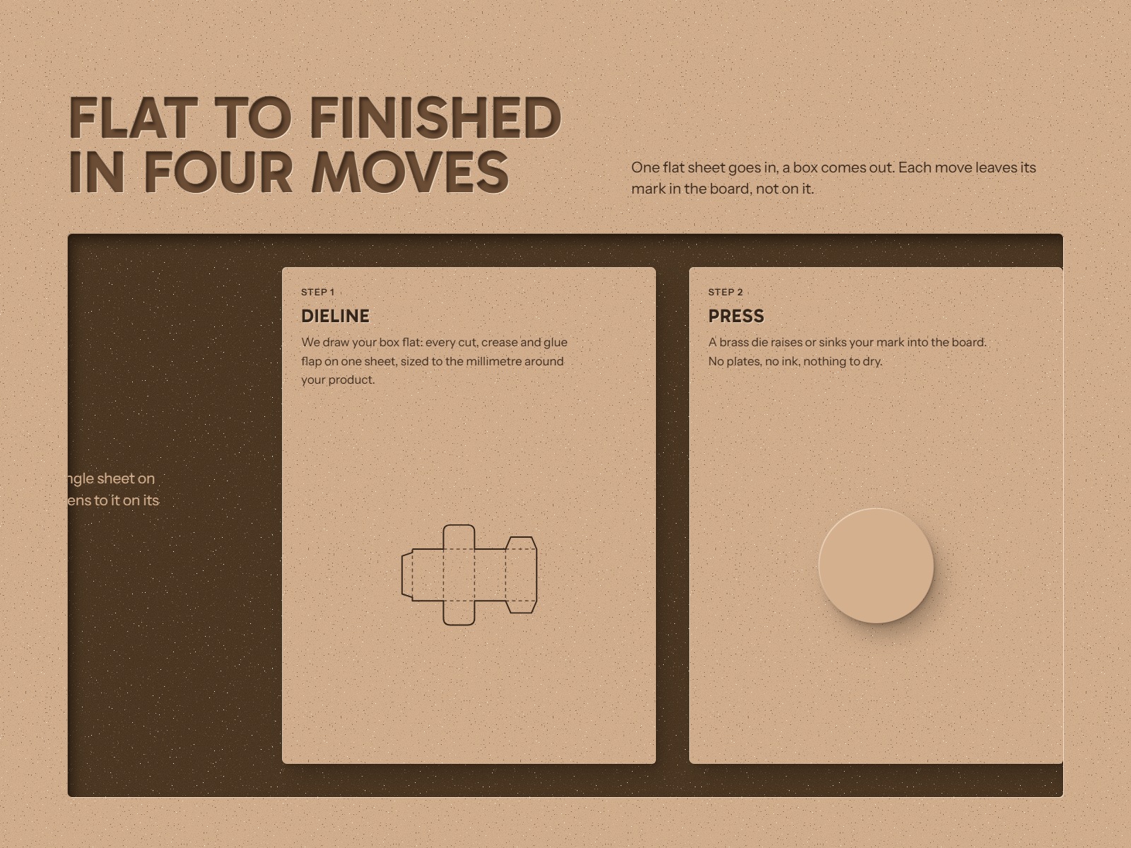 Flat to finished: the production line