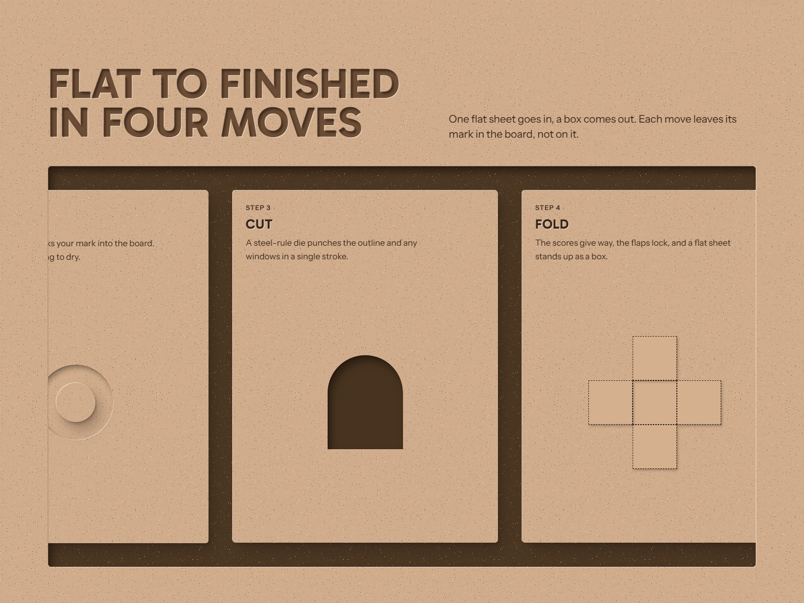 Flat to finished: the production line