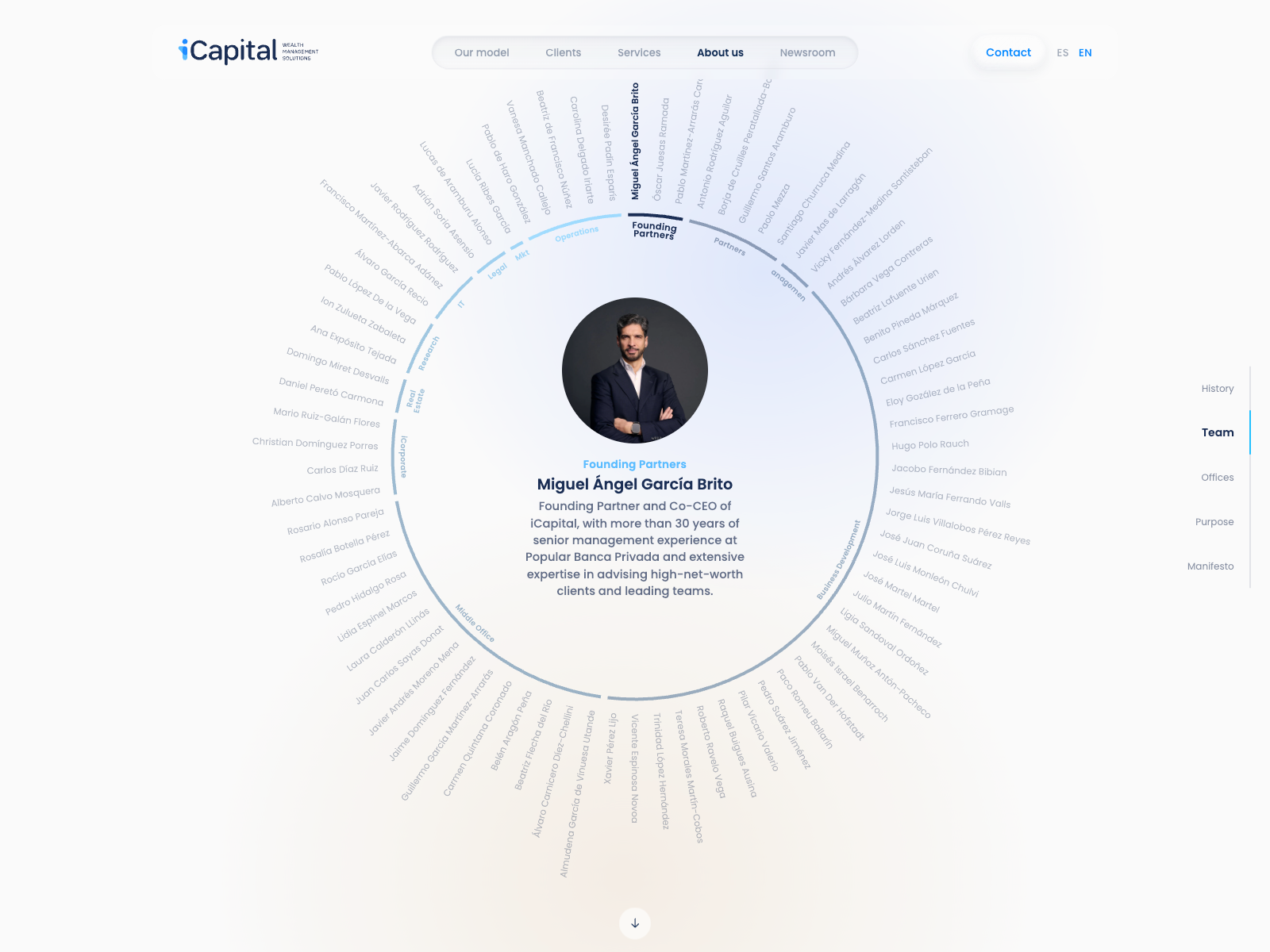 Interactive Team Wheel
