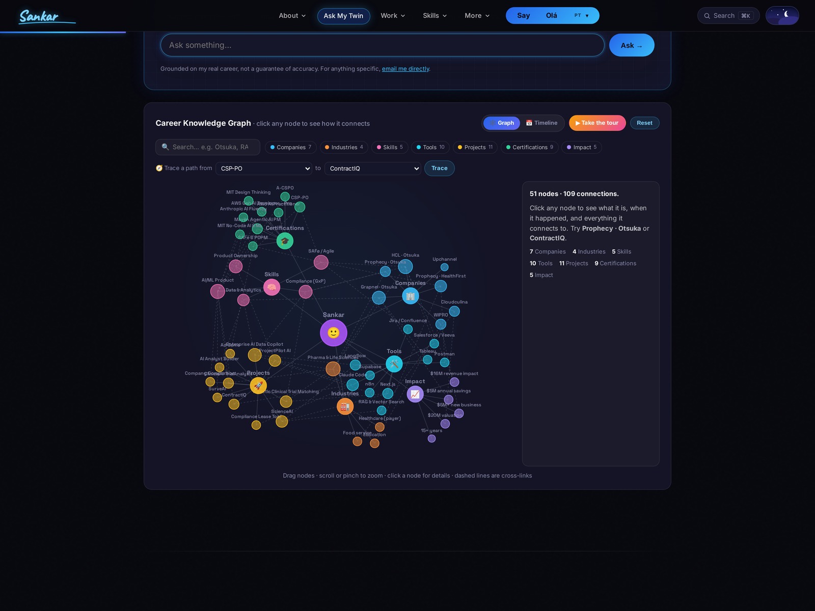 Career Knowledge Graph