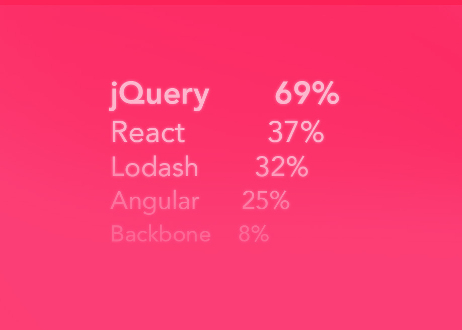 2016 Front-End Tooling Survey