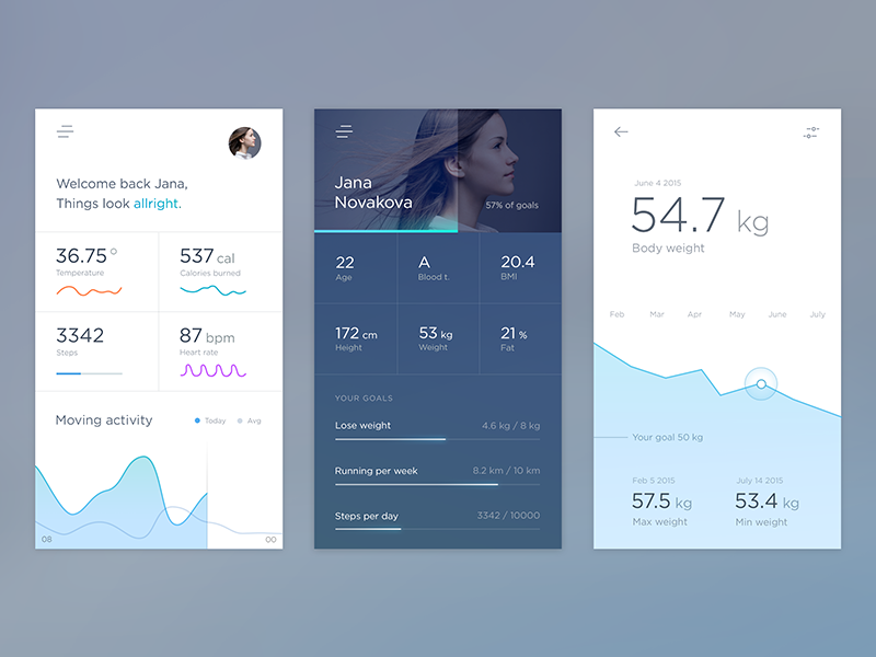 Health App mobile by Jakub Antalík - Dribbble