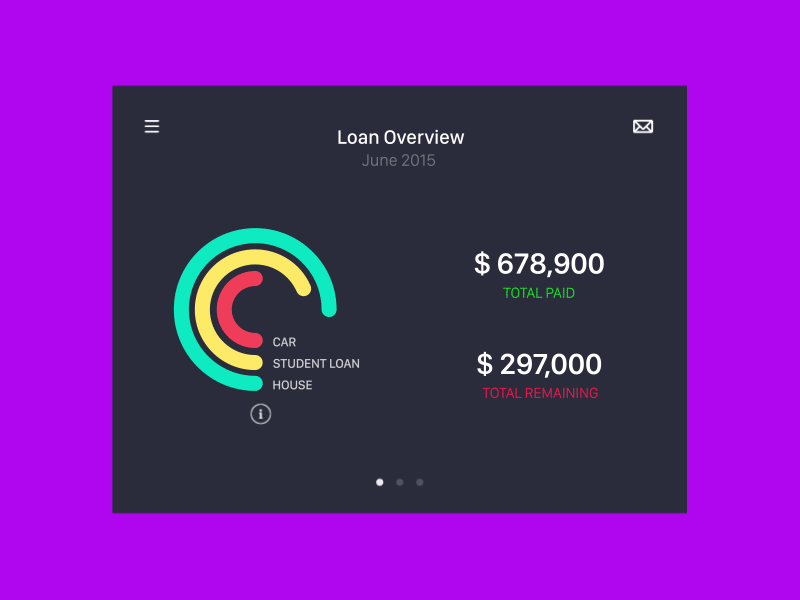 Loan Manager Application by Hanna Jung - Dribbble