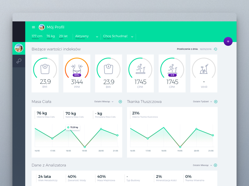 Diet/Fitness App Dashboard by Hologram - Dribbble