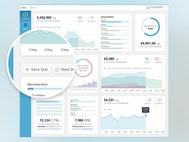 Health Analytics Dashboard Preview by Andrew Lucas - Dribbble