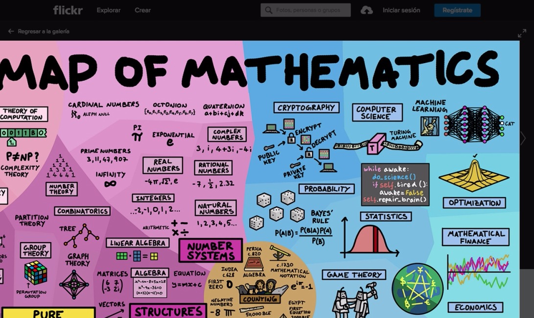 Map of Mathematics Poster | All of mathematics summarised in… | Flickr