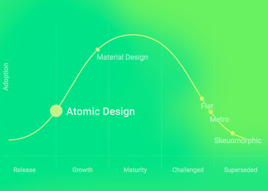 The Gartner Hype Cycle of Development State - State.of.dev