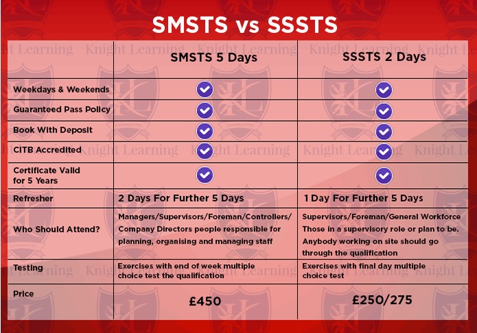 SMSTS Course Colchester 