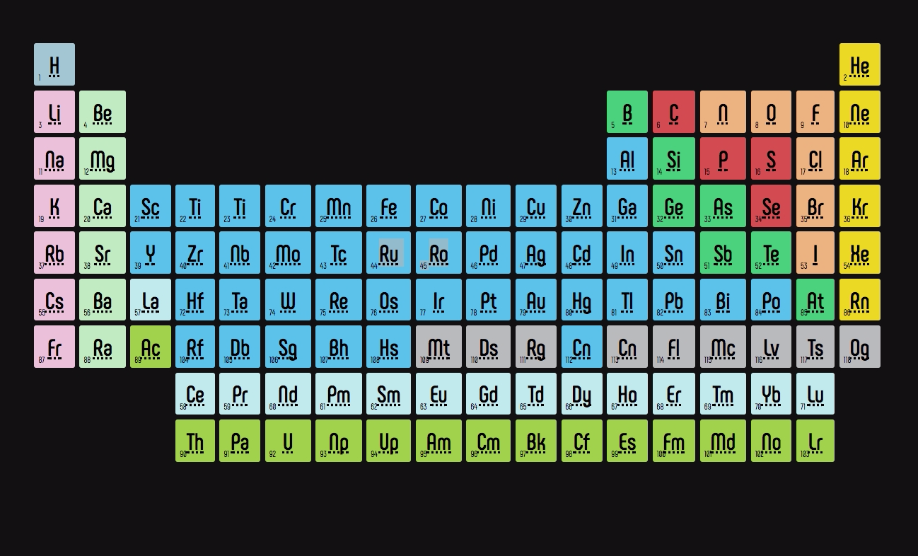 CodePen - Responsive Periodic Table with CSS Grids