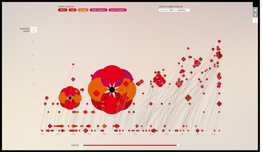 Poppy Field - Visualising War Fatalities