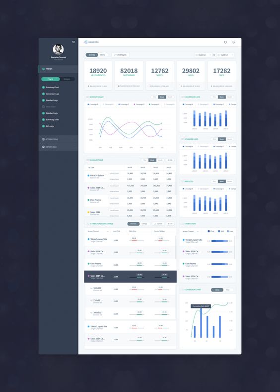 Dashboard with lots of individual tables and charts, but with a consistent visual style | Design | Pinterest