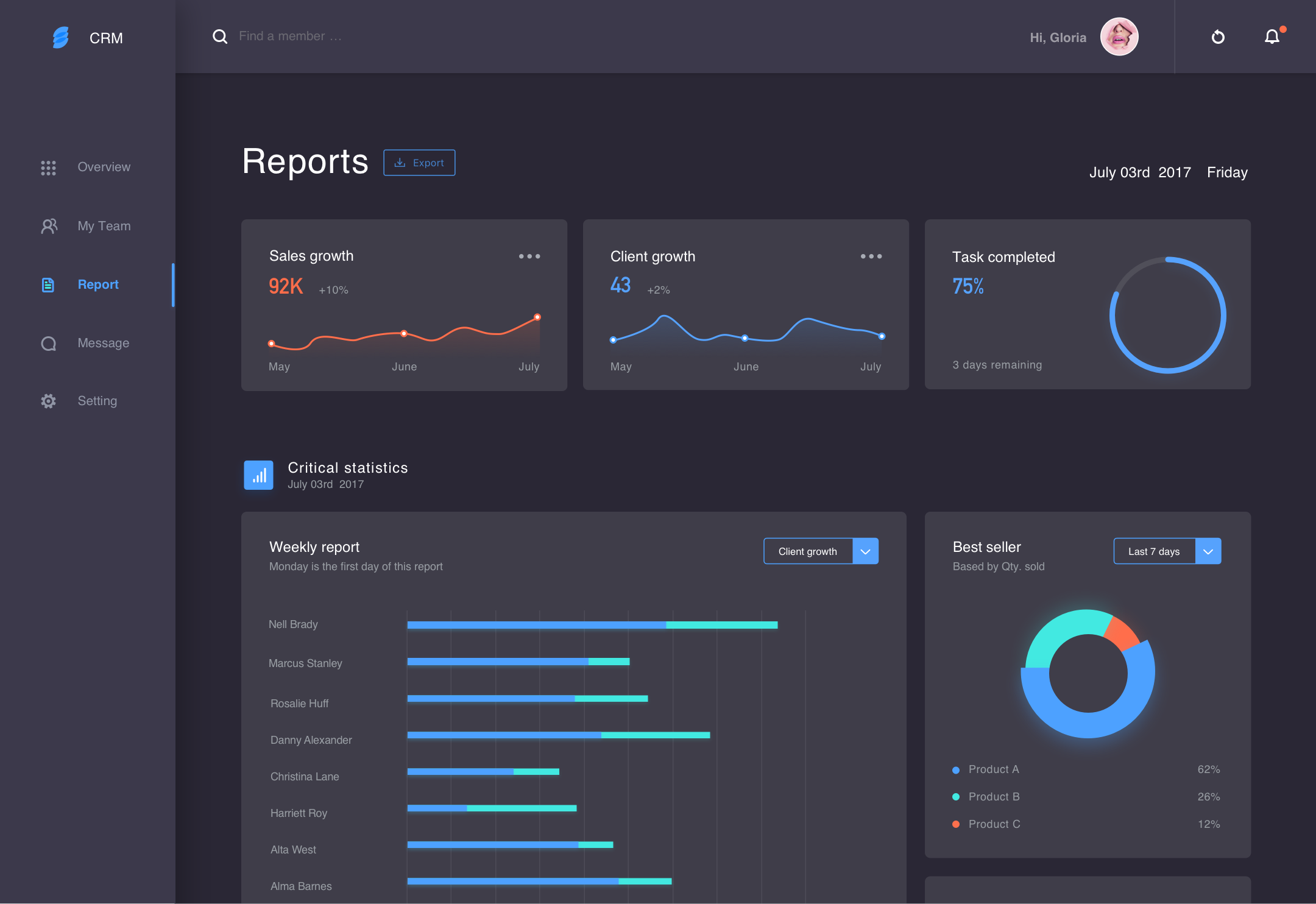 Dribbble - crm-dashboard-dark1.png by Gloria Qiu