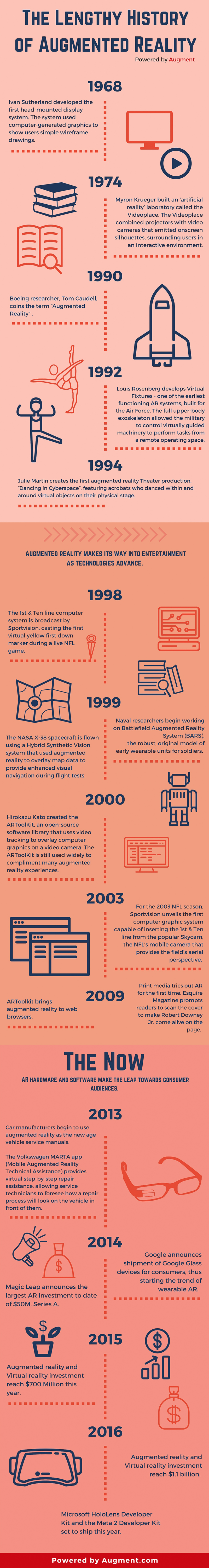 Infographic: The History of Augmented Reality - Augment News