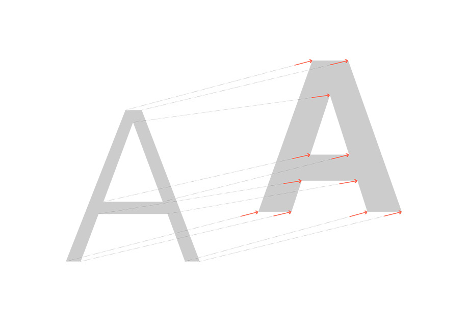 How New Font Technologies Will Improve The Web