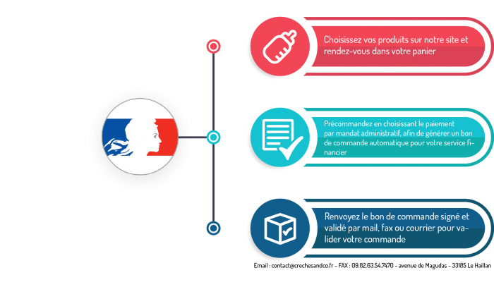 Vous êtes une Crèche Publique, vos Avantages - Crèches&Co : Crèches&Co