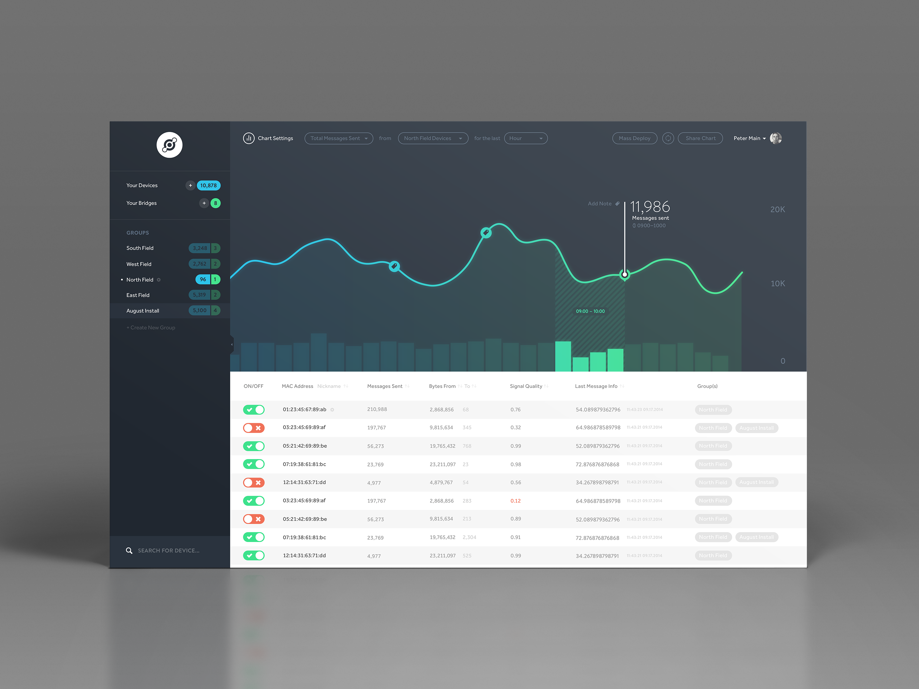 Dribbble - dashboard.png by Peter Main ✖︎