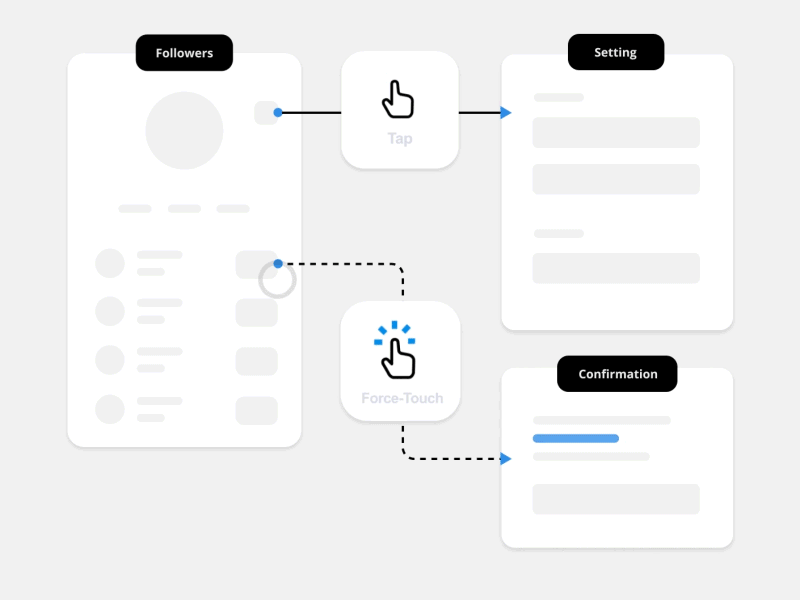 Connect UX Kit - Gestures & Colors by UI8