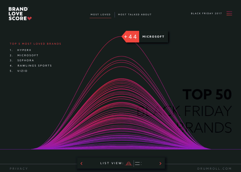 Black Friday audience insights