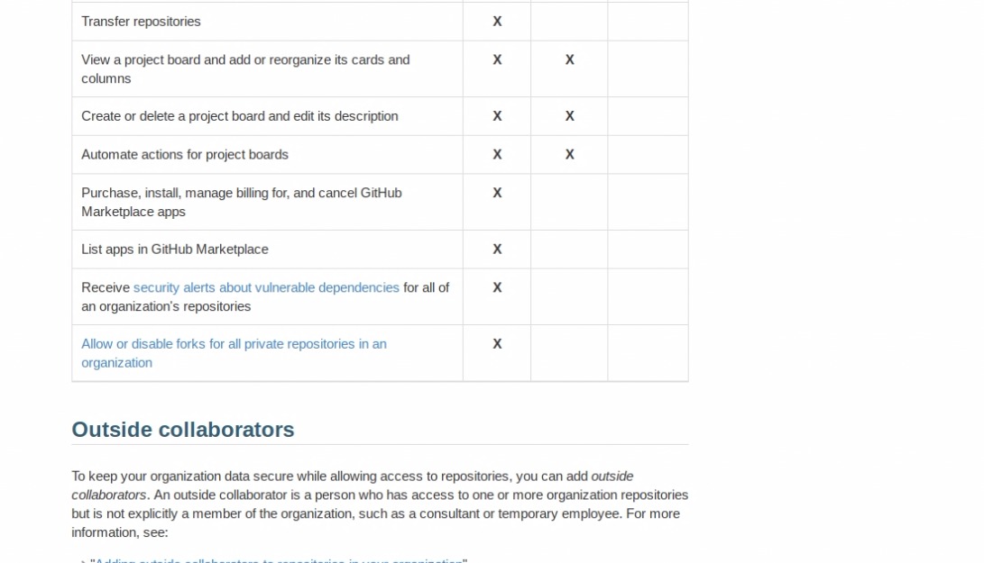Permission levels for an organization - User Documentation
