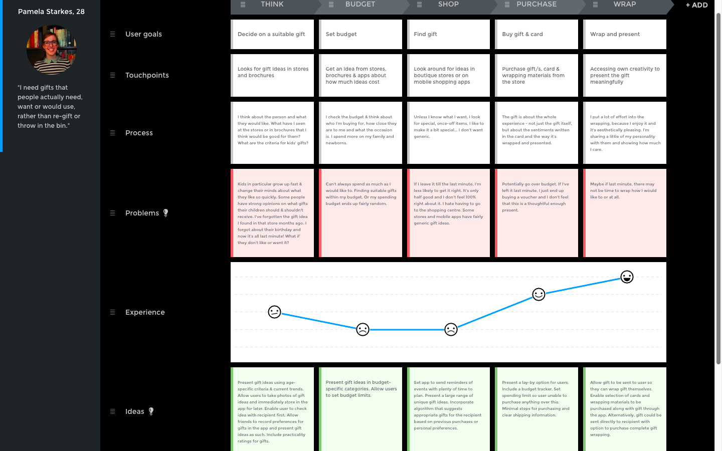 UX-Journey-Map.png (1440×900)