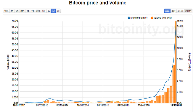 Learn How to Buy Bitcoin, Litecoin & Ethereum
