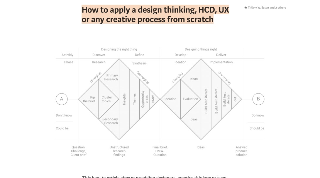 How to apply a design thinking, HCD, UX or any creative process from scratch